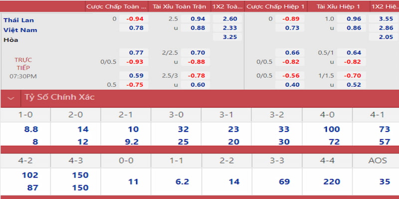 b52 win gà chọi đắk pơ